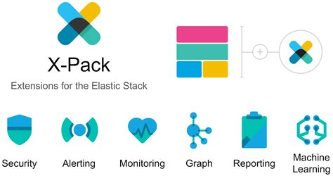 elasticsearch compression|elastic x pack.